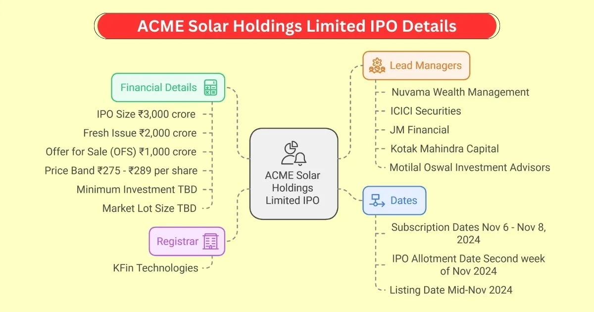 acme solar holdings ltd ipo