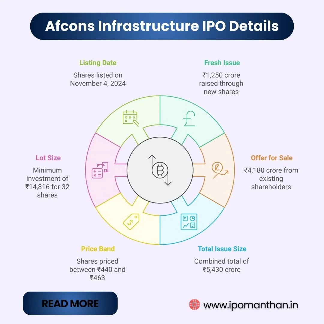 Afcons Infrastructure IPO Details