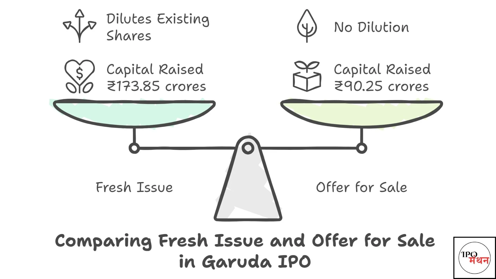 garuda construction and engineering limited ipo