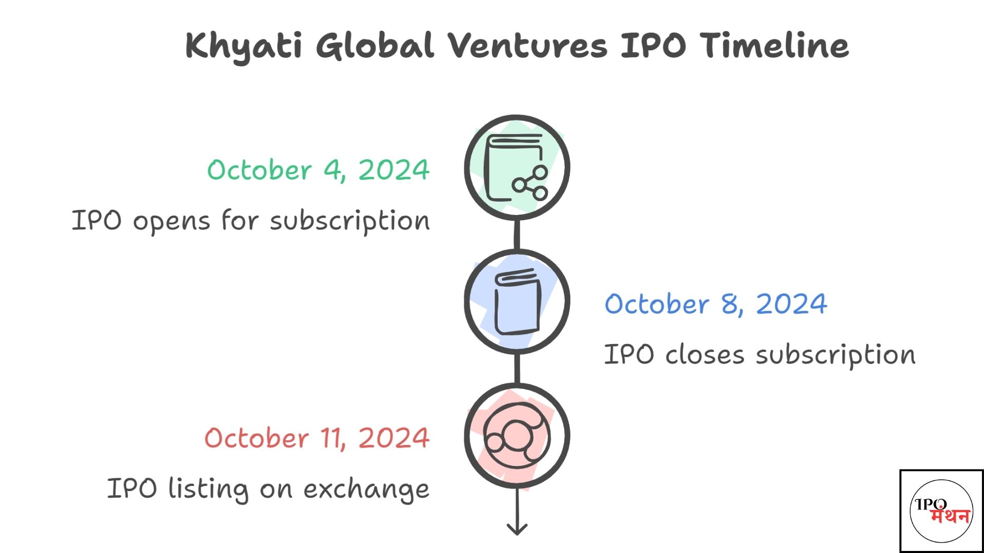 khyati global ventures ltd ipo