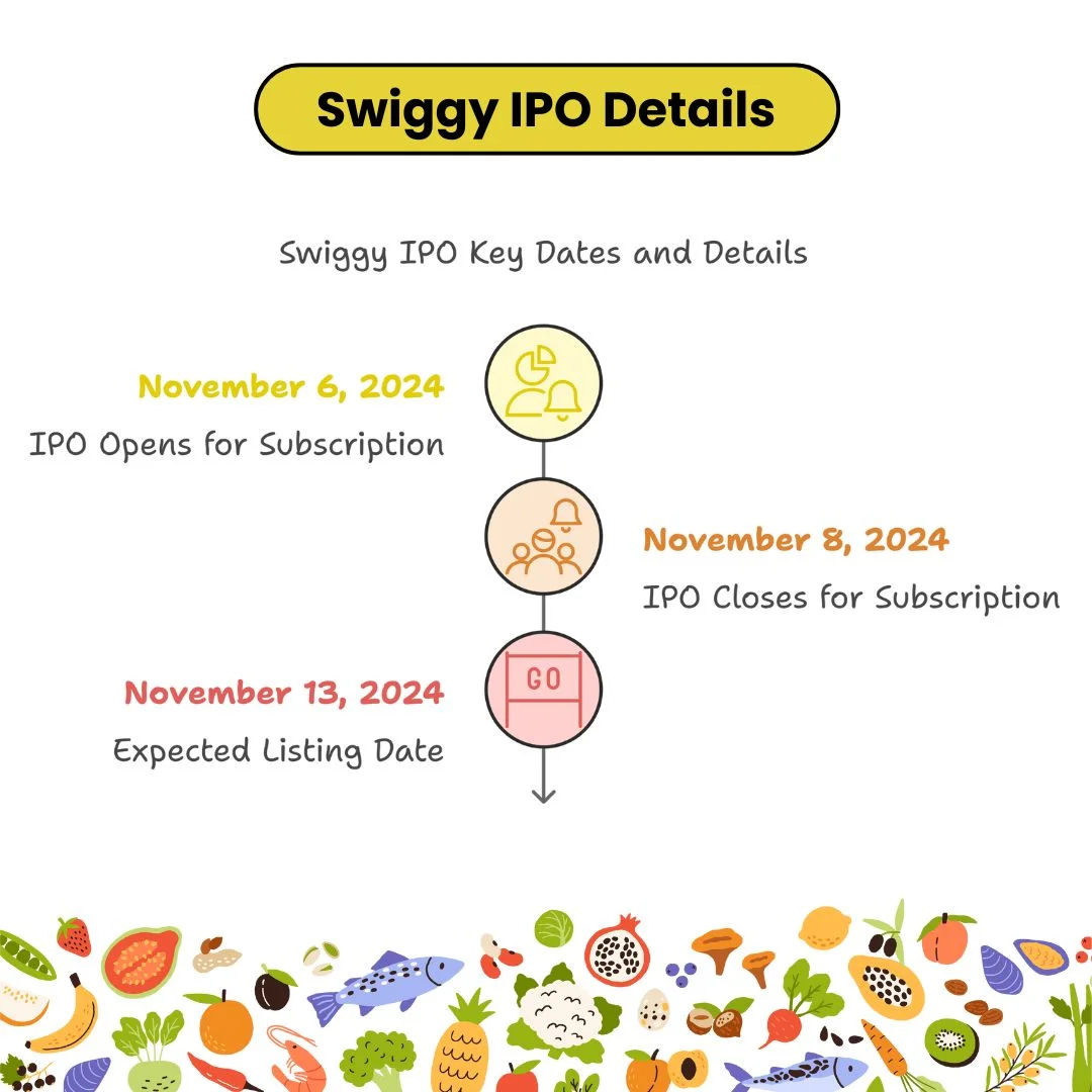 Swiggy IPO Details