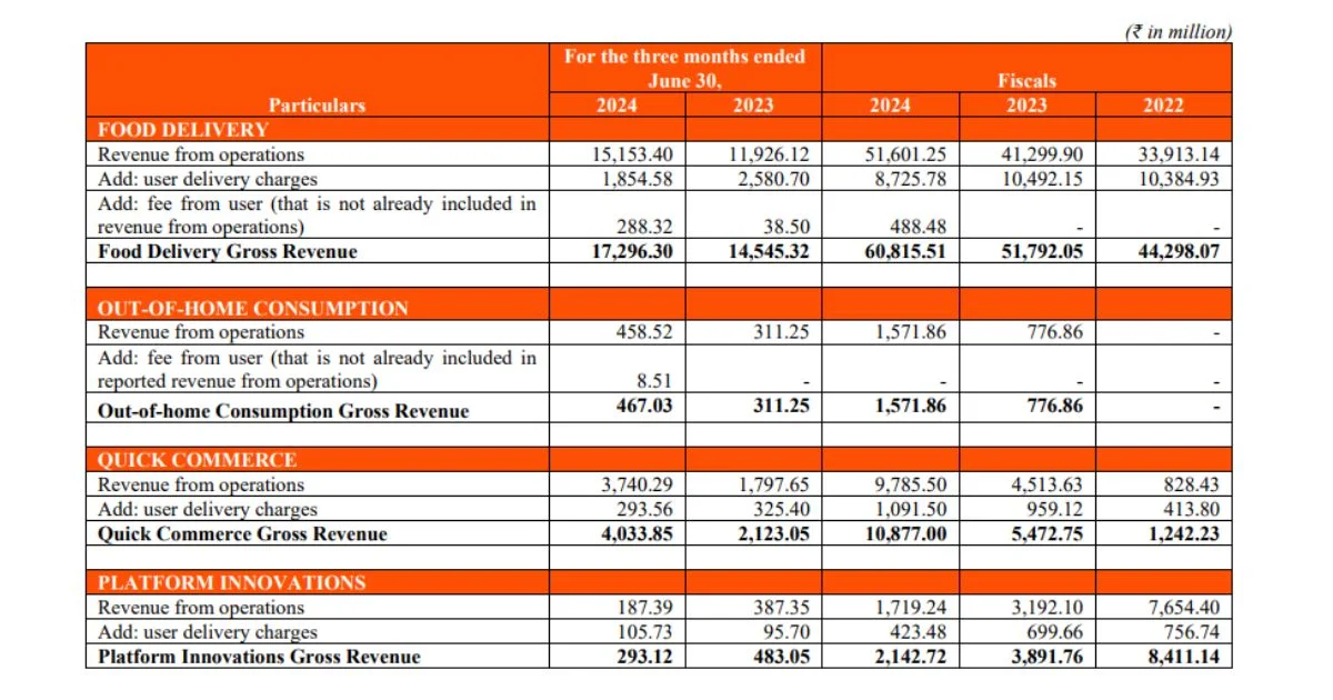 swiggy ipo drhp