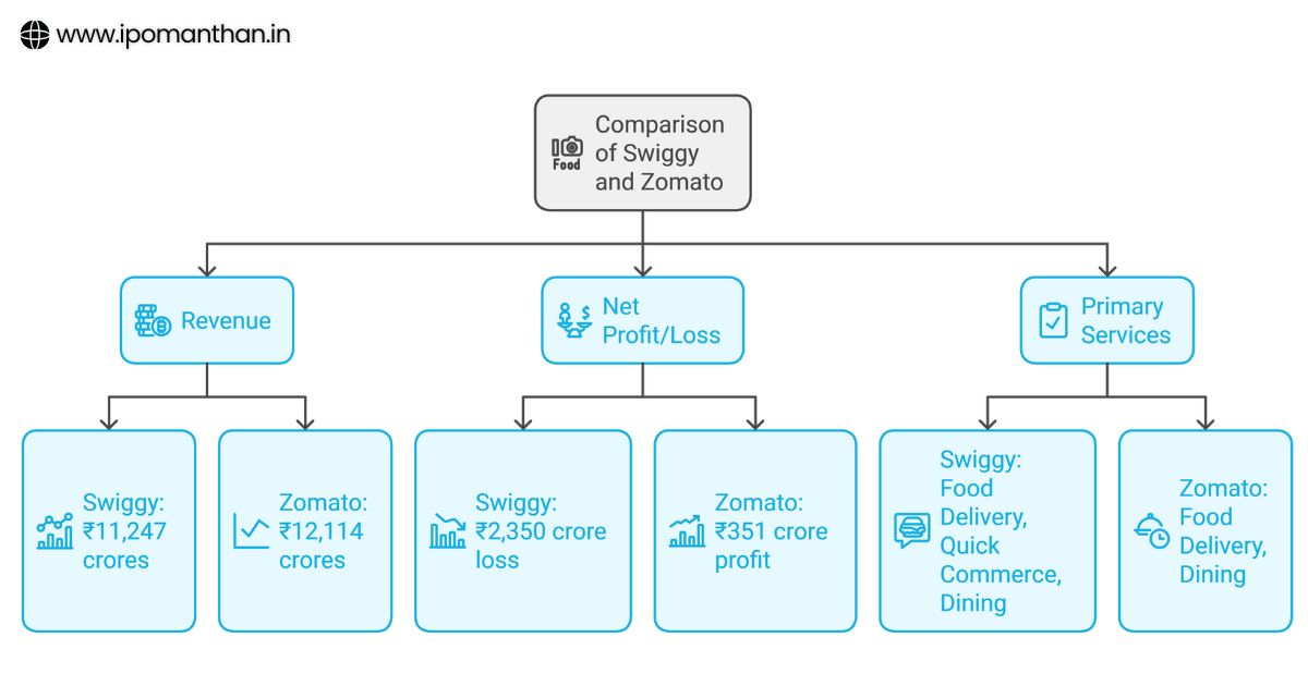 swiggy vs zomato which is better