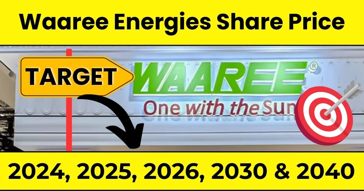 waaree energies share price target