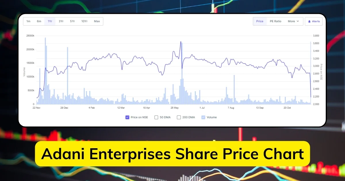 adani enterprises share price today