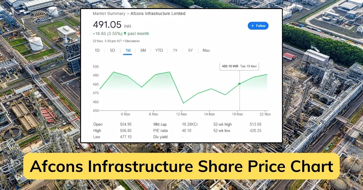 afcons infrastructure share price