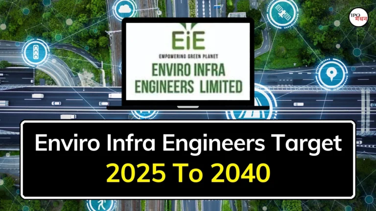 enviro infra engineers share price target