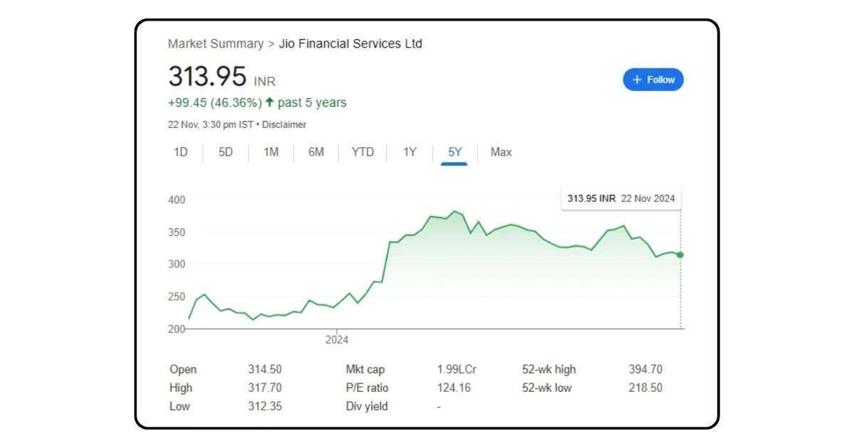 jio financial services share price