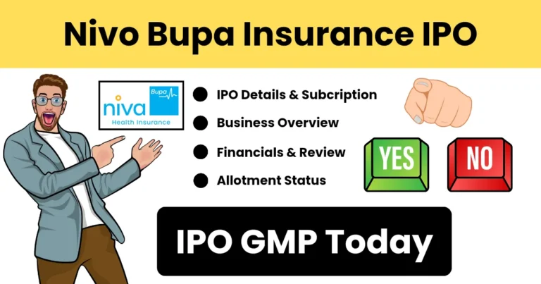 nivo bupa insurance ipo gmp today