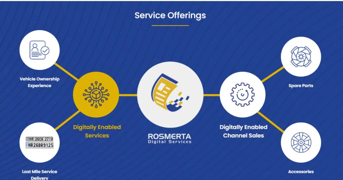 Rosmerta Digital Services Business