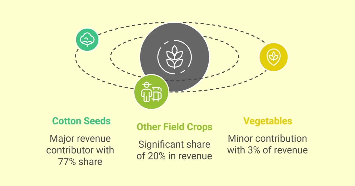 dhanlaxmi crop science business