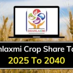 dhanlaxmi crop science share price target