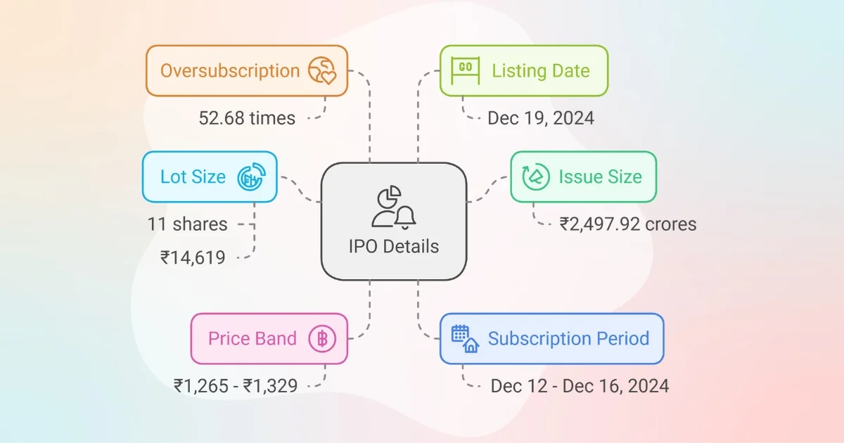 inventurus knowledge solutions ipo