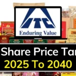 itc share price target by 2025