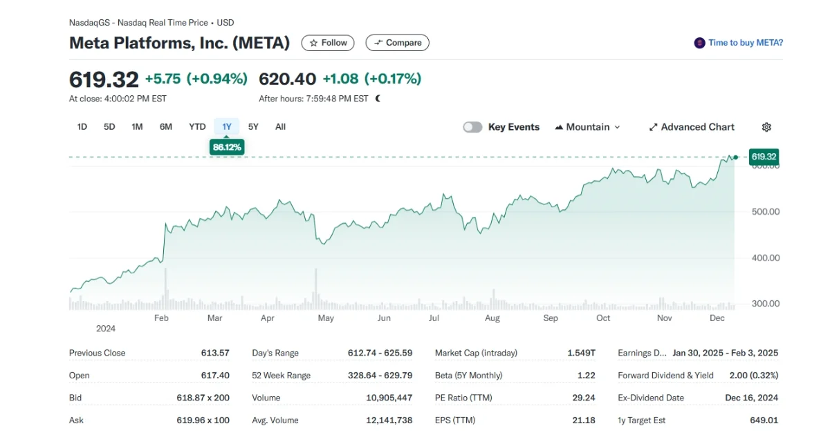 meta stock chart