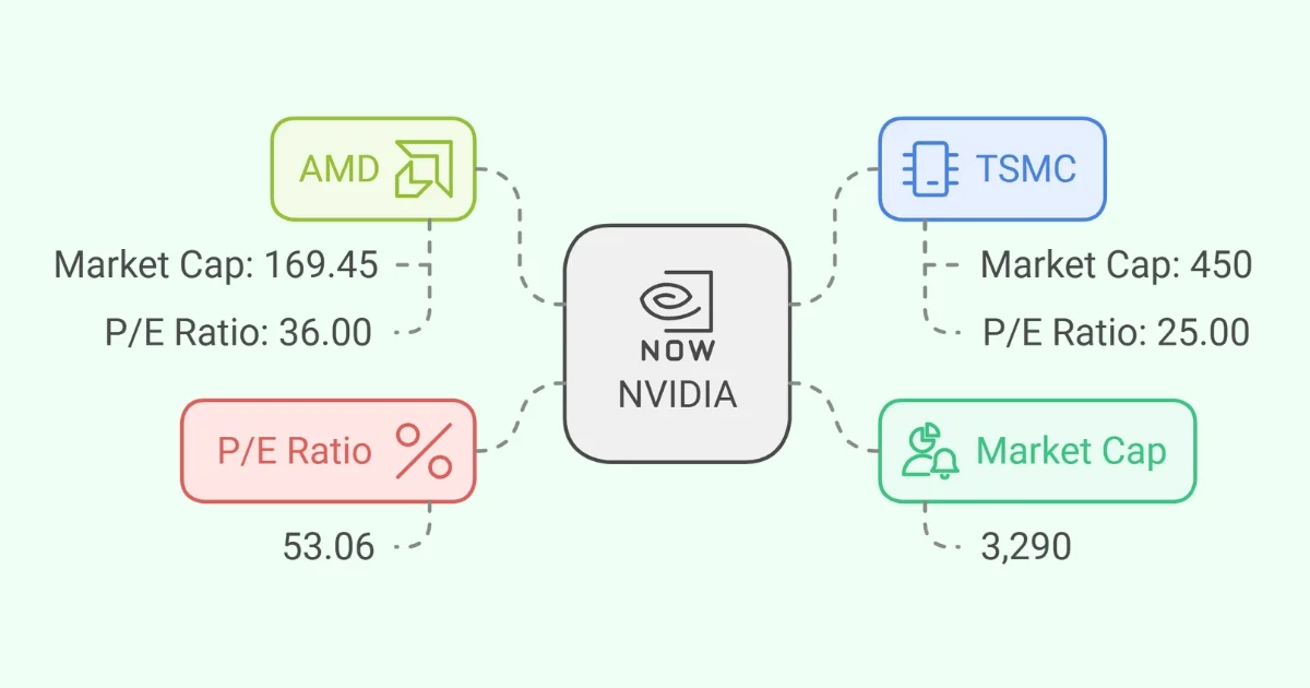 NVIDIA Stock Price Prediction 2025, 2026, 2027, 2028, 2029, 2030 And 2040