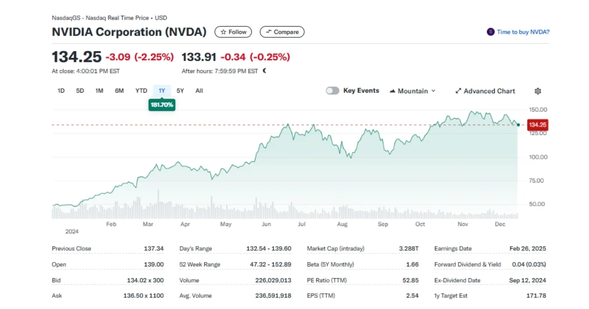 nvidia stock price history