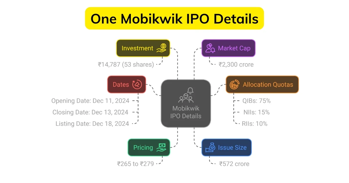 one mobikwik ipo