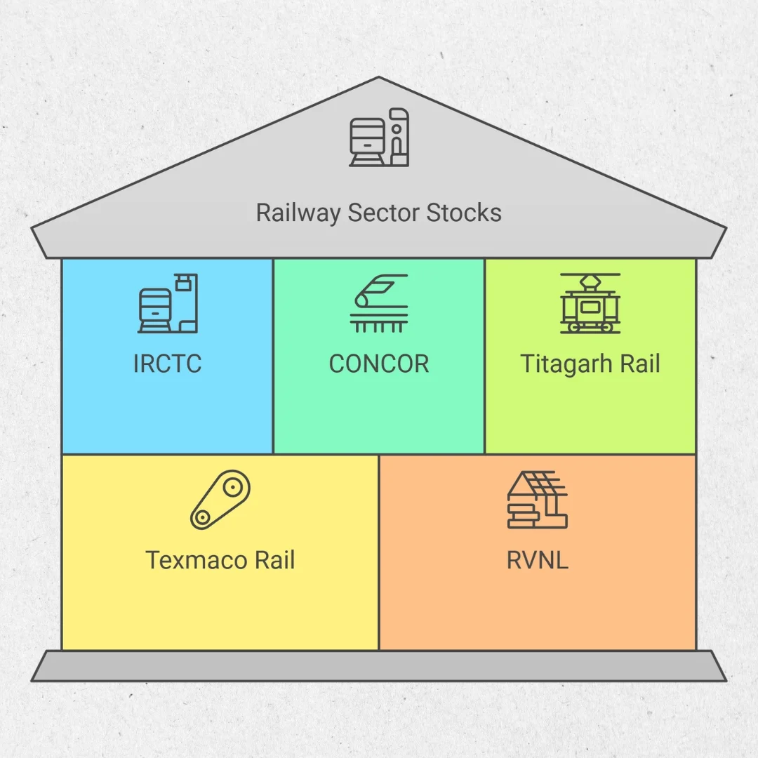 railway sector share list