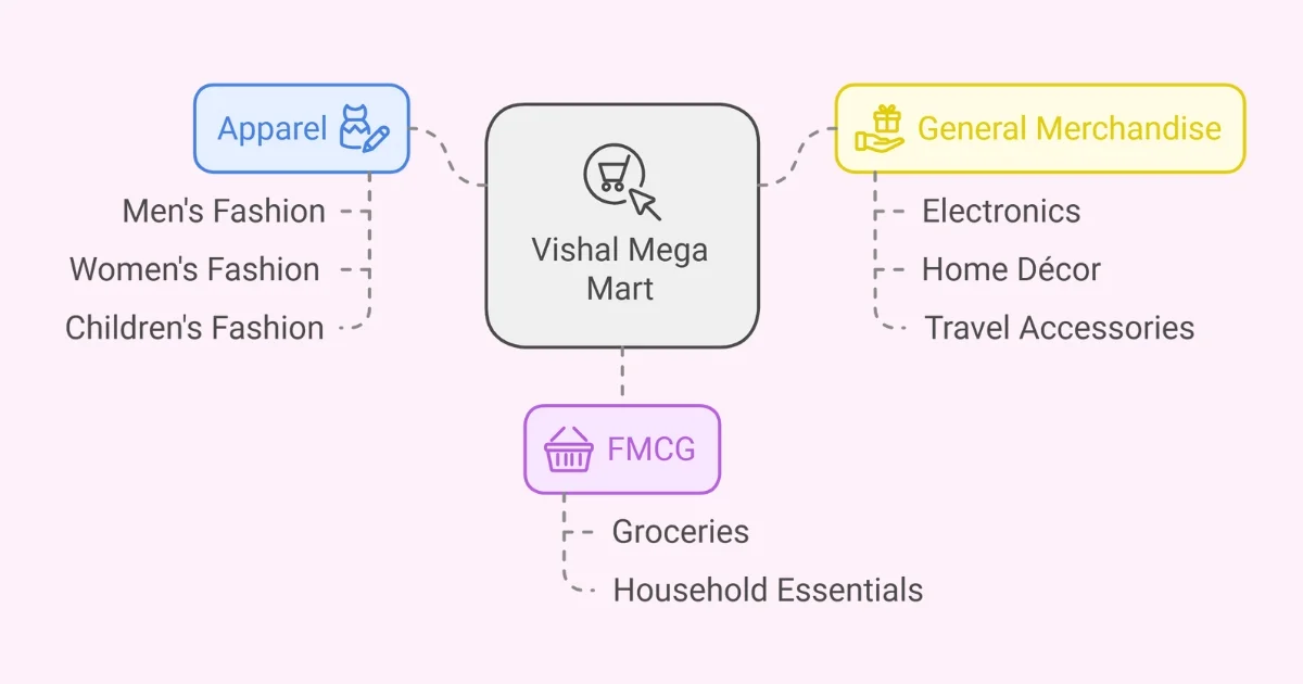 vishal mega mart